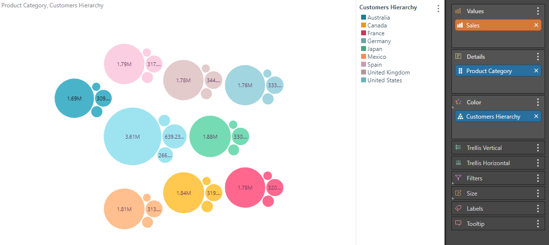 Circle Packing Chart